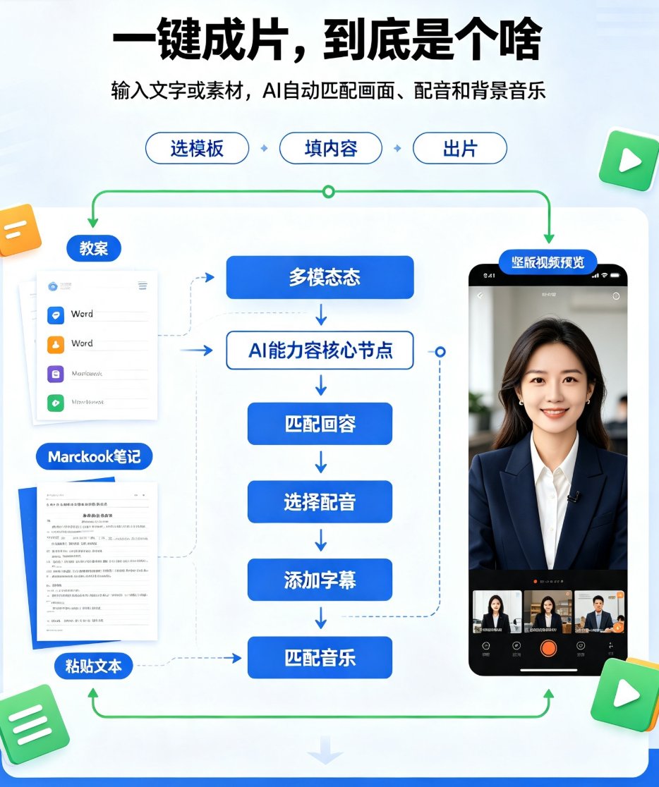 课件帮一键成片教程：5步将图文内容快速转化为短视频，告别剪辑烦恼