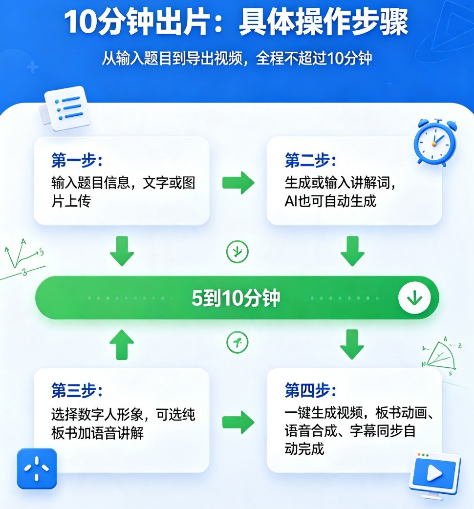 讲题视频板书标注手写太累？课件帮AI自动生成板书和标注，10分钟出片