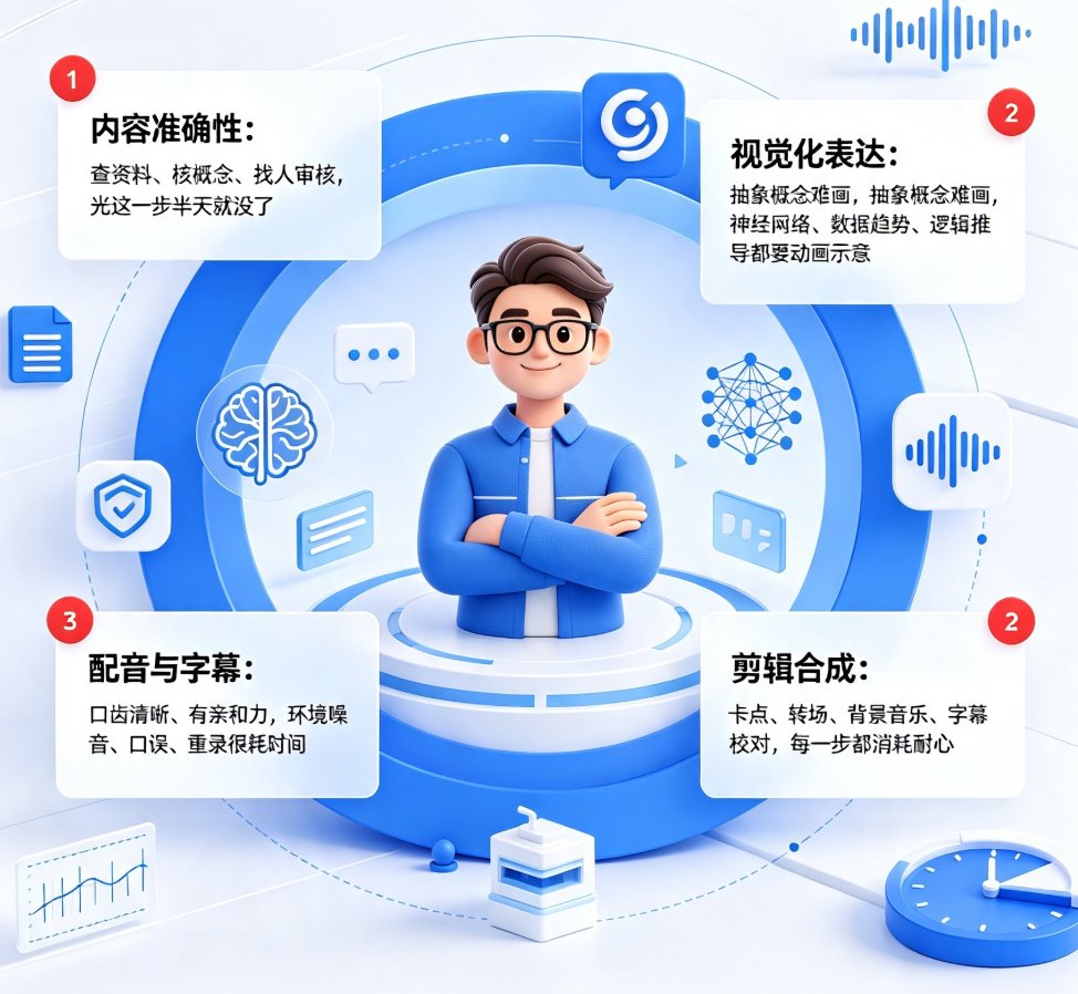 科普视频制作门槛高？课件帮知识科普模板+数据可视化，老师轻松上手