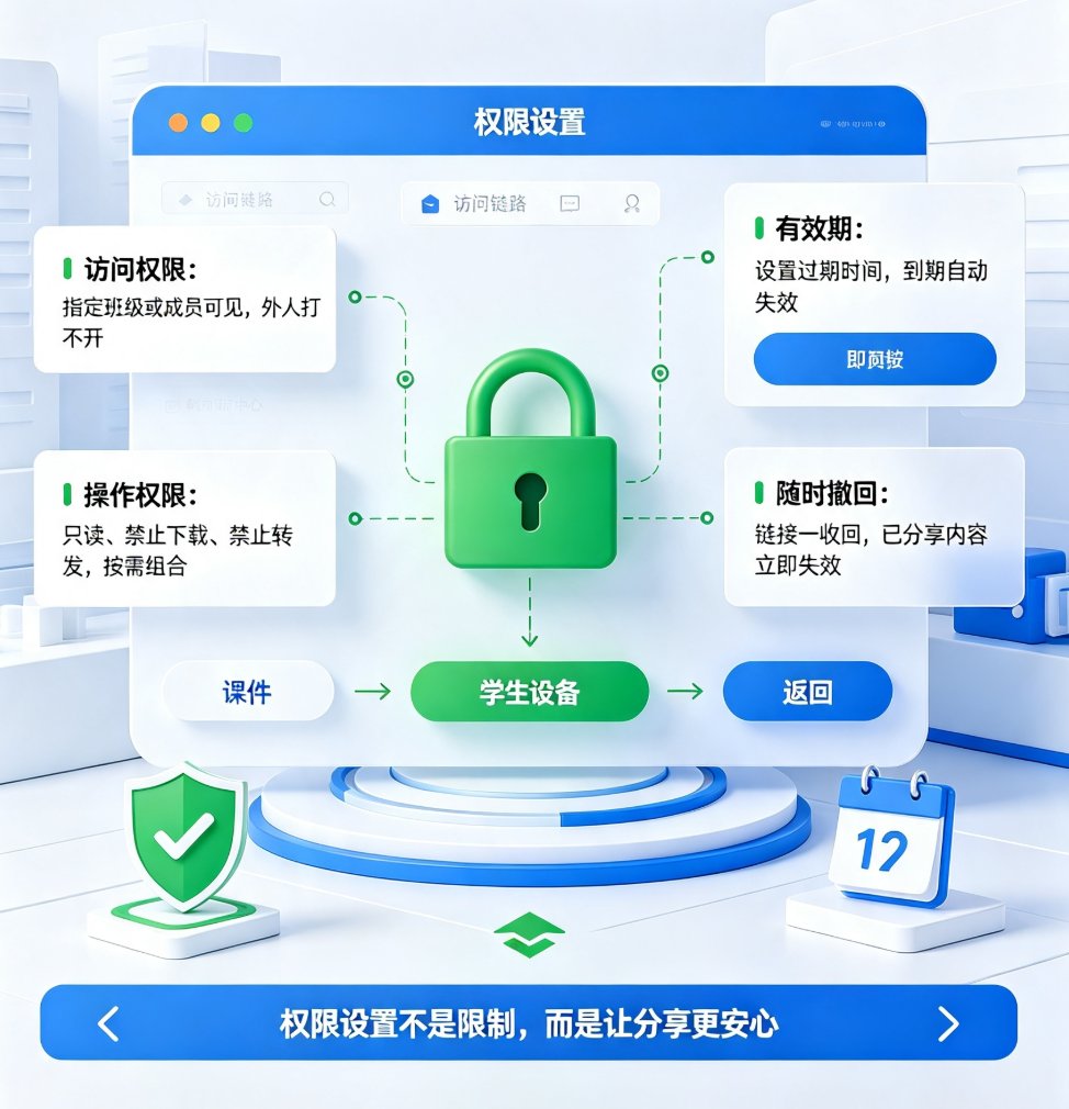 课件帮分享设置界面，展示链接生成、二维码、权限选项