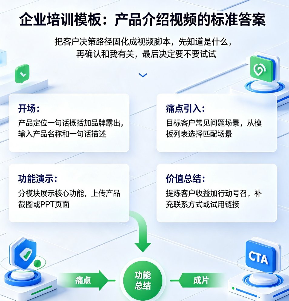 企业产品介绍视频怎么制作？课件帮企业培训模板+互动元素，一步到位