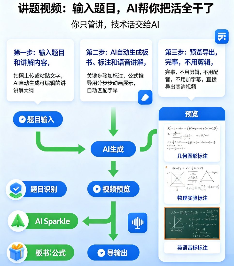 课件帮讲题视频功能操作界面，左侧输入题目，右侧实时预览AI生成的板书与讲解