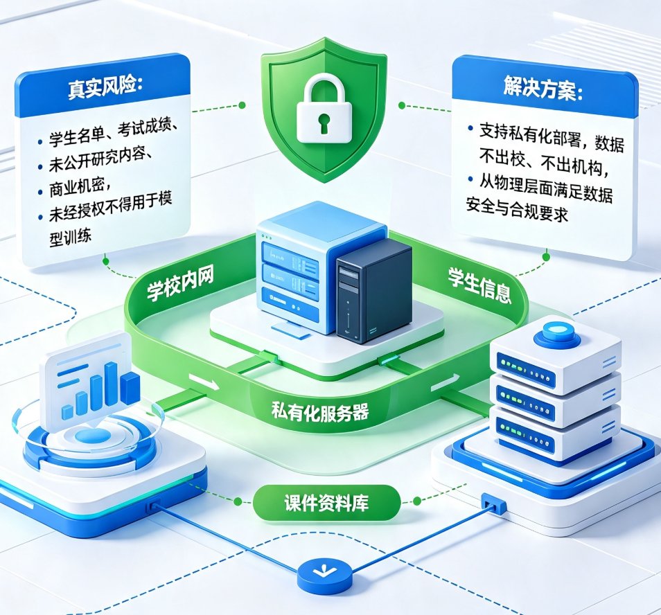 AI生成课件的版权与合规问题：2026年教师必须知道的避坑指南
