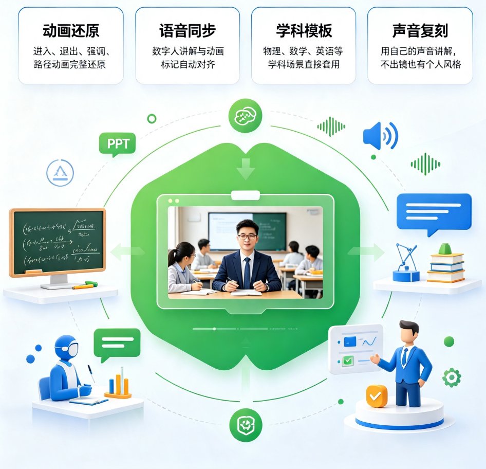 PPT动画与数字人讲解如何精准同步？2026年微课制作技术新趋势