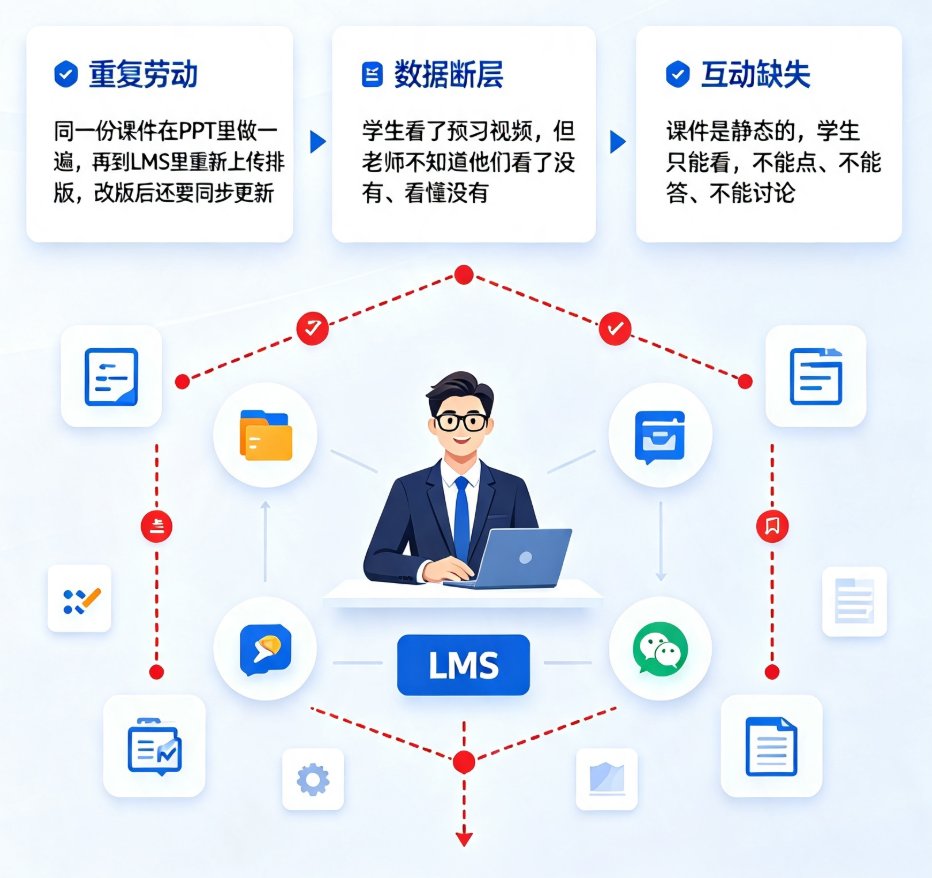 课件帮协作分享界面,展示生成链接和二维码的按钮