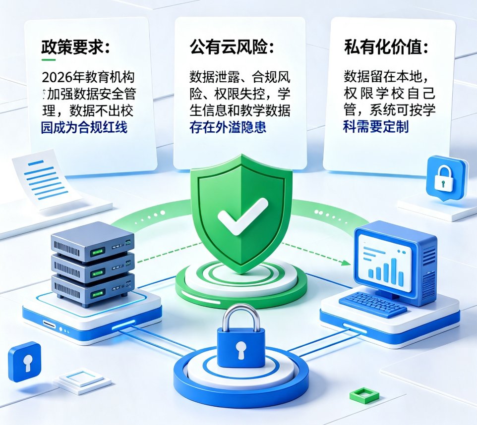 AI课件工具如何应对教育数据安全新规？2026年合规趋势深度解读
