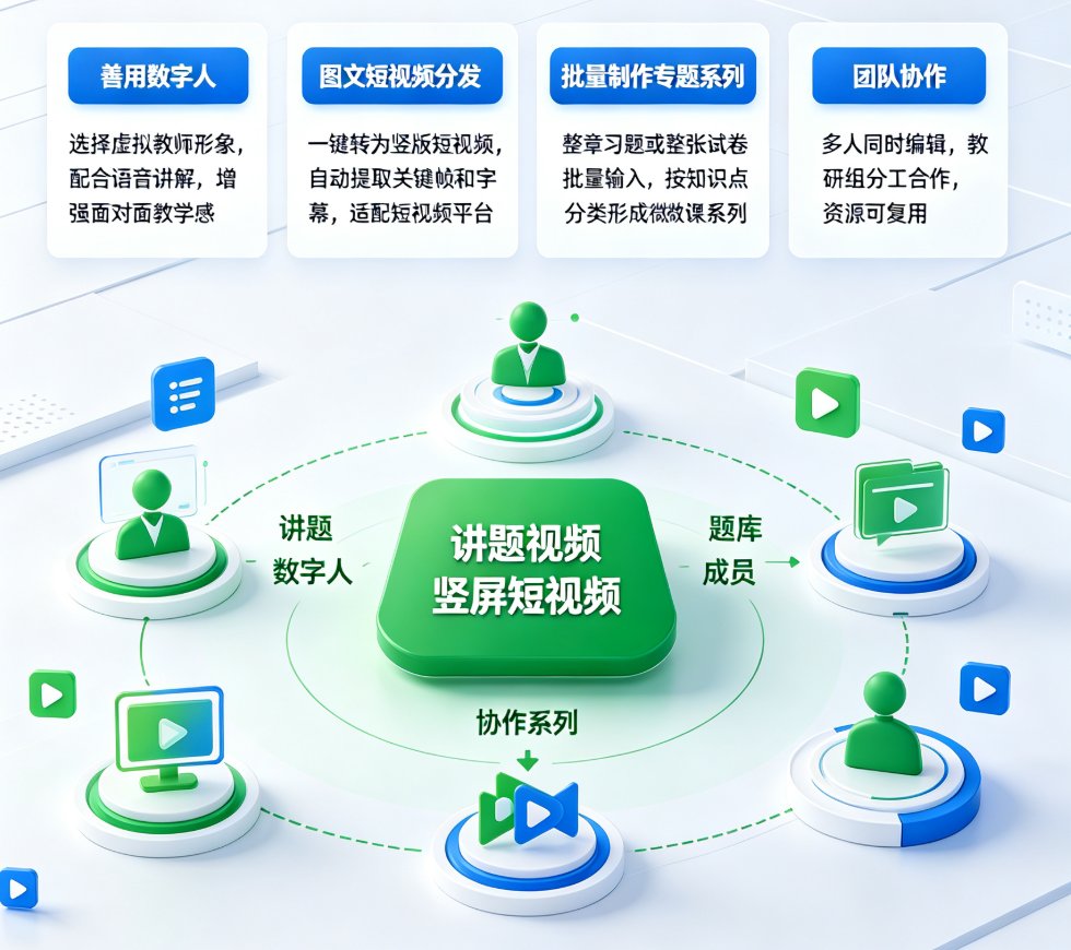 传统微课与互动微课在学习参与度、知识留存率、课后答疑效率三个维度的柱状对比图