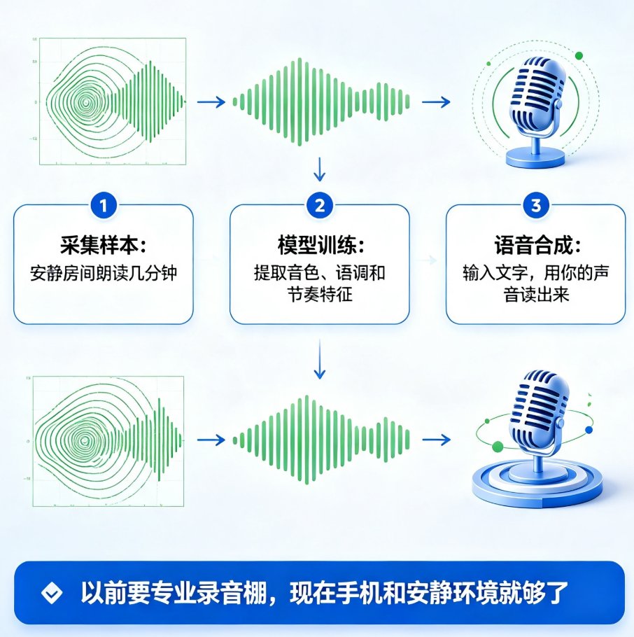 企业培训视频制作太复杂？课件帮模板库+数字人帮你快速出片