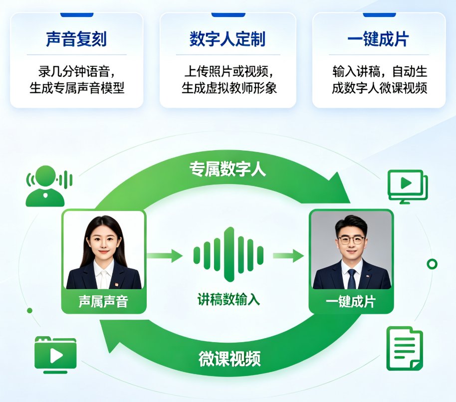 2026声音复刻技术趋势：课件帮如何让教师拥有专属AI声音？