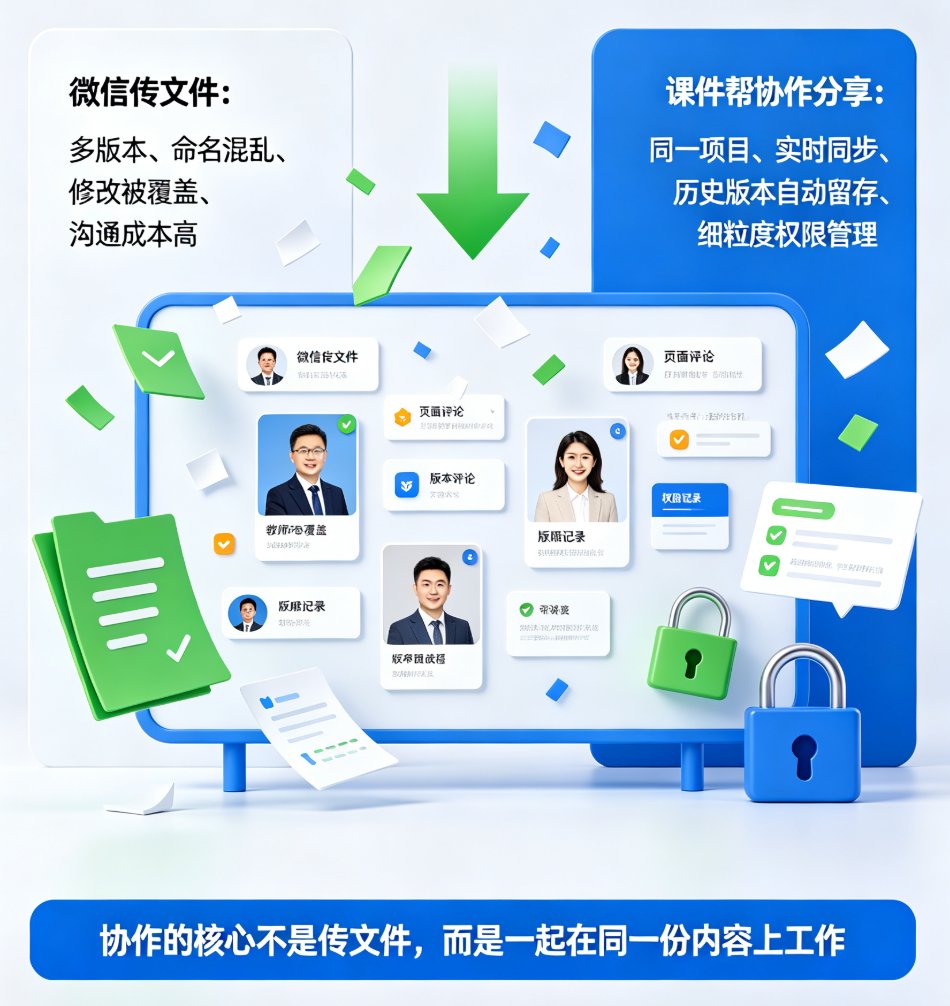 多人协作做课件总出错？课件帮协作分享功能让团队备课更高效
