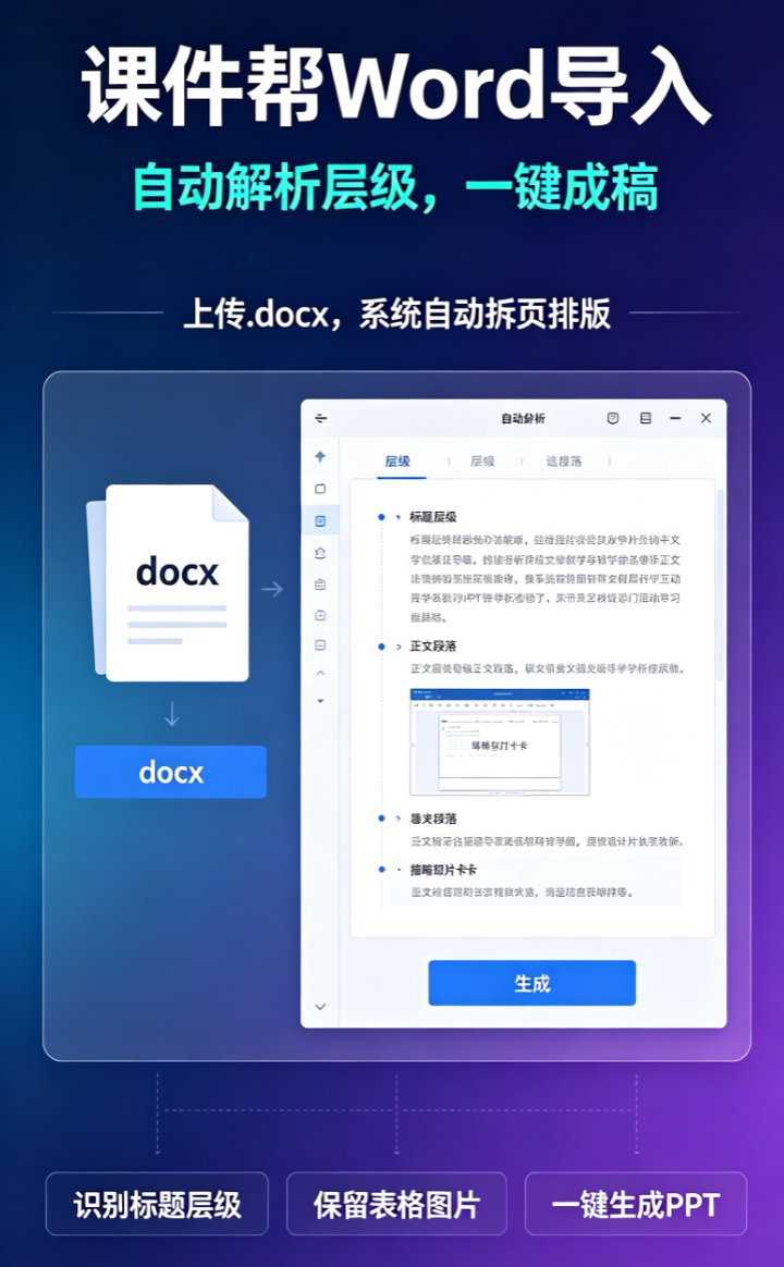 Word教案一键生成PPT并转数字人微课：2026年课件制作新标配
