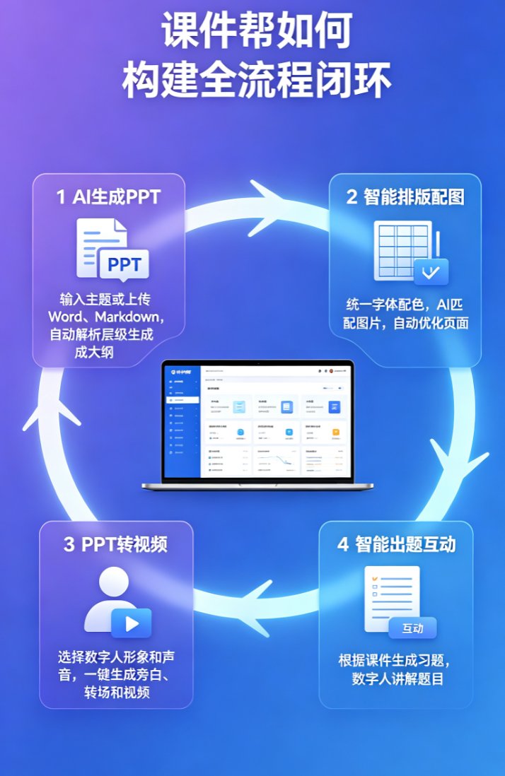 单点工具组合与全流程闭环平台的时间消耗对比柱状图,横轴为制作环节,纵轴为分钟数