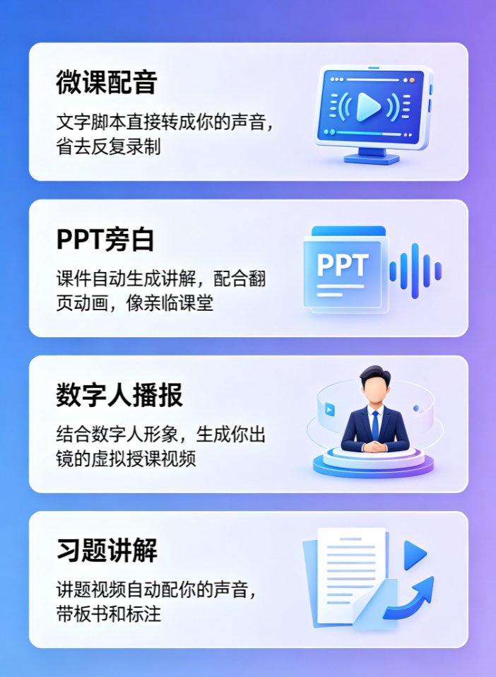 课件帮声音复刻功能界面,左侧为录音样本上传区,右侧为试听对比按钮