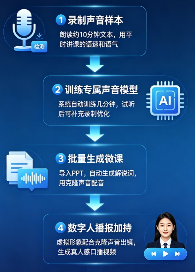 数字人微课形象不统一？课件帮数字人定制让品牌IP始终如一