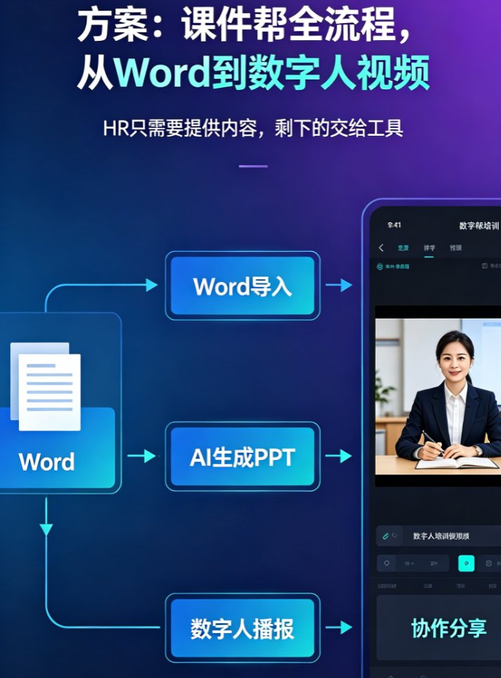 课件帮数字人播报界面,左侧选择形象,右侧输入文字,下方预览视频