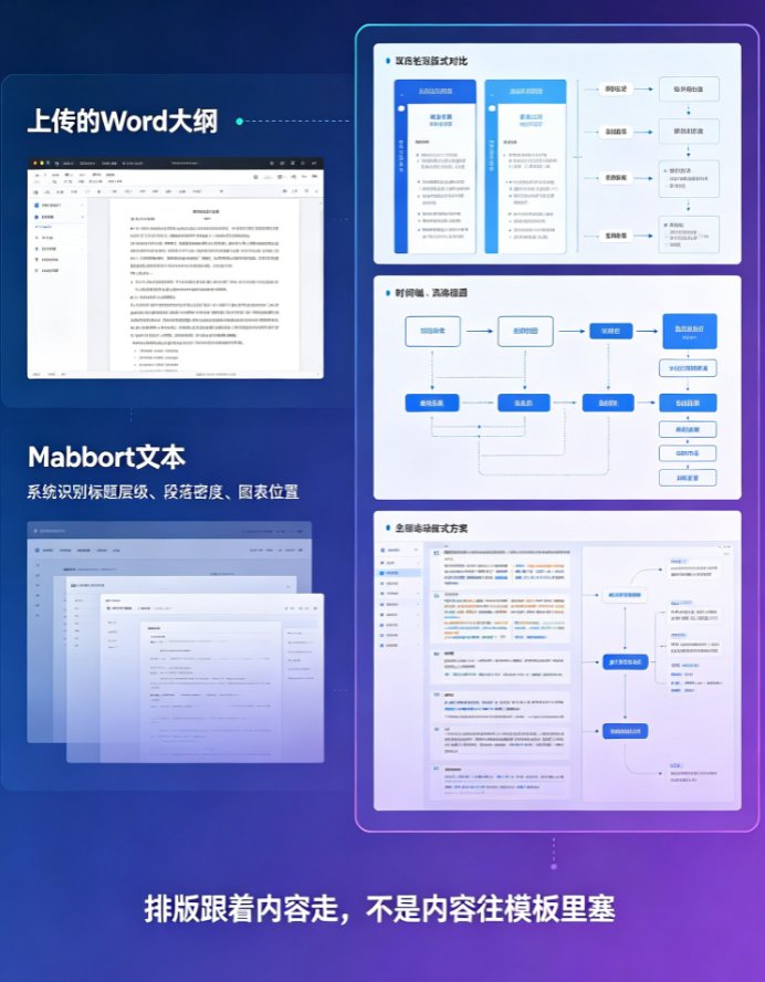 课件帮智能排版界面，左侧为内容大纲，右侧为版式预览，底部为素材库筛选栏