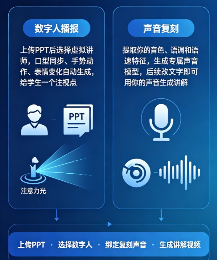 课件帮数字人定制界面，左侧为形象选择区，右侧为声音克隆设置区，底部为生成按钮