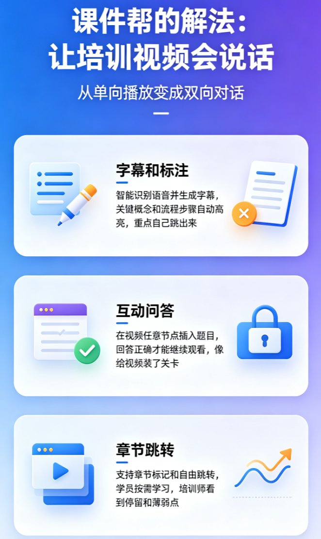 课件帮编辑界面，左侧为PPT页面缩略图，右侧为数字人播报参数设置面板，中间为实时预览窗口