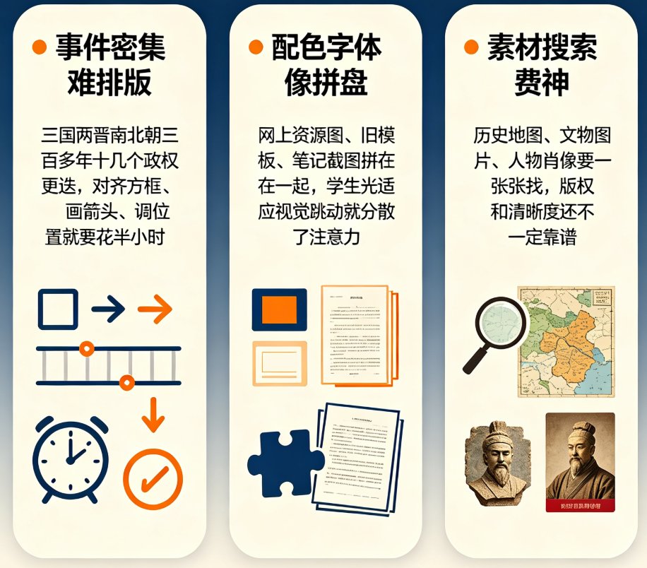 课件帮模板库中“中国史时间轴”模板的缩略图,展示时间节点版式