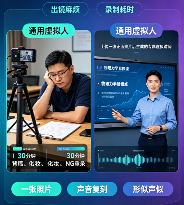 数字人定制也能这么简单？课件帮用一张照片生成专属虚拟讲师