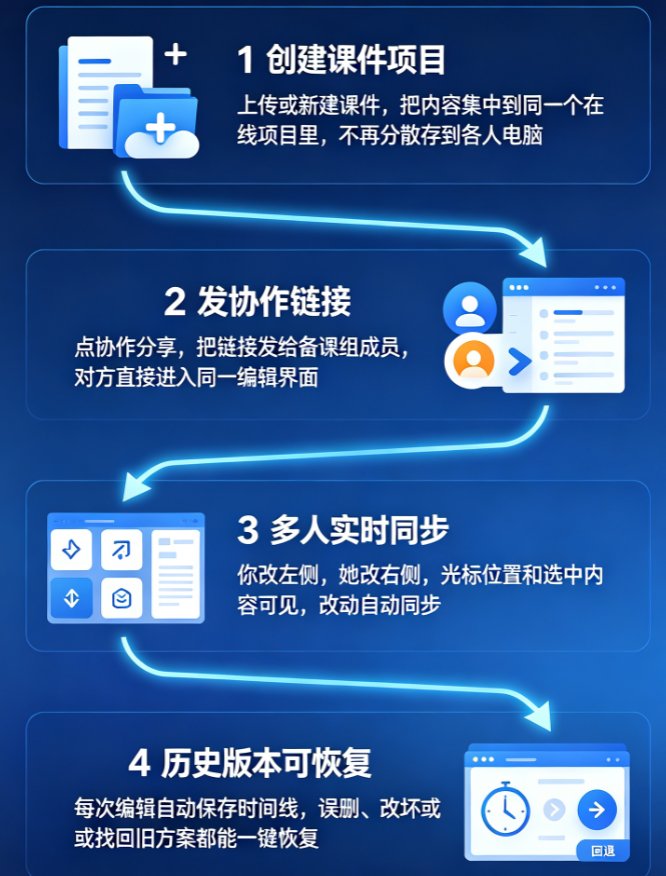 2026 AI课件协作共创趋势：课件帮让团队教研效率倍增的关键