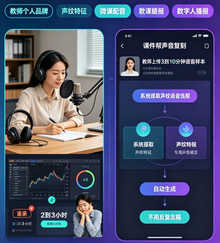 教师深夜录音 vs 课件帮声音复刻流程对比图