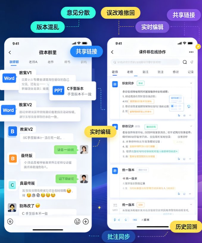 教研组集体备课效率低？课件帮协作分享+历史版本管理实战指南