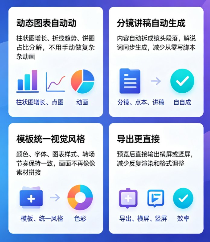 课件帮知识科普视频模板选择页面,左侧是模板预览,右侧是分镜列表和解说词文本框