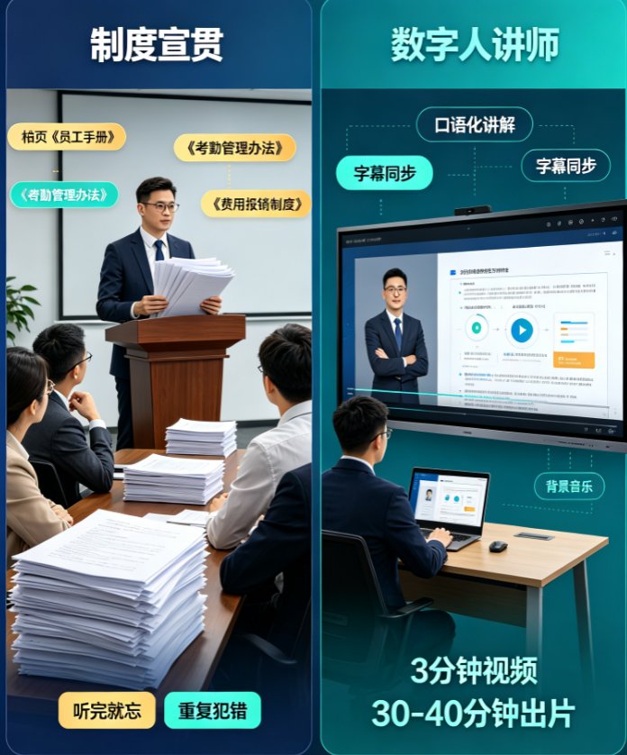 企业制度宣讲培训视频怎么快速做？课件帮模板+数字人一键出片