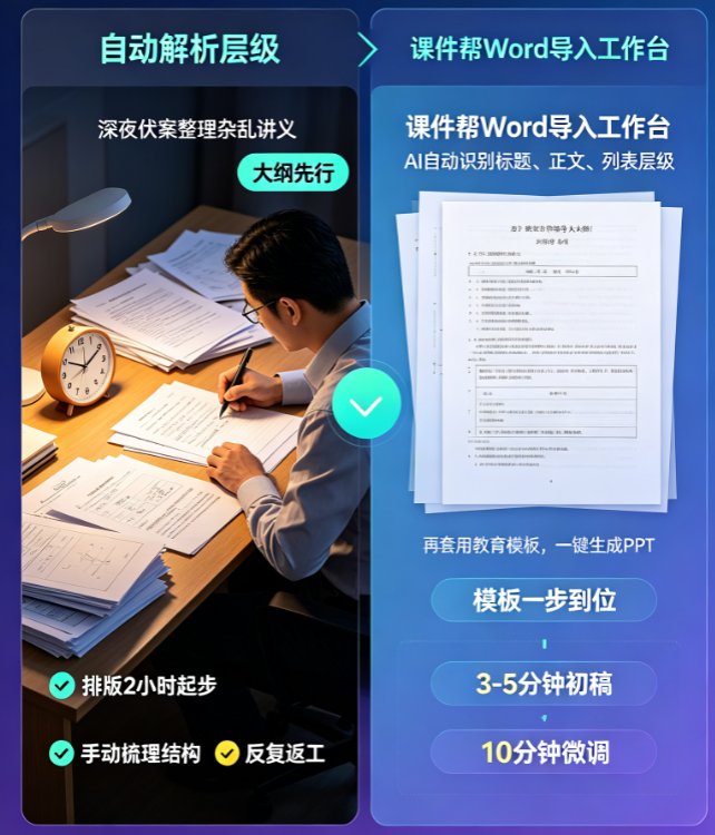 深夜备课只剩需求没有内容？课件帮Word导入一键生成PPT解燃眉之急