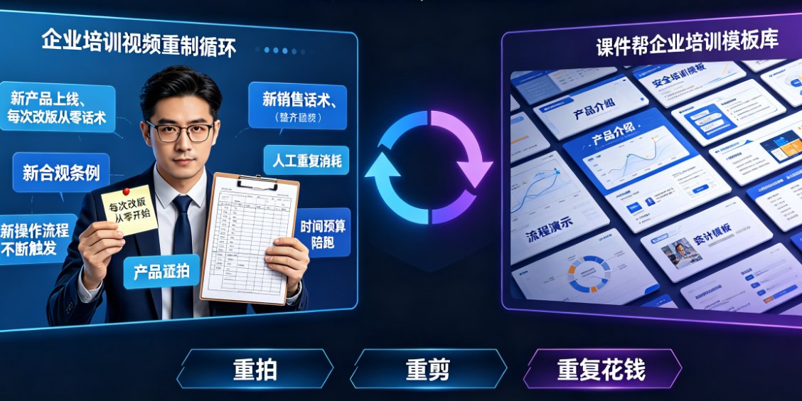企业培训视频改版成本高？课件帮模板库让每次更新只需10分钟