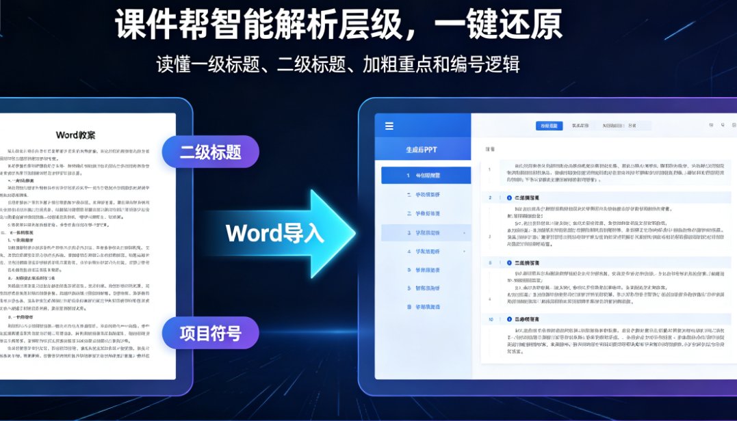 Word教案转PPT排版总错乱？课件帮智能解析层级一键还原