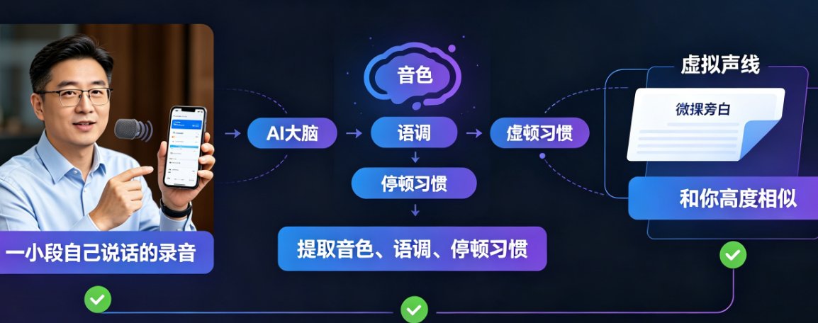 课件帮界面，教师录制声音样本提示与克隆进度条画面