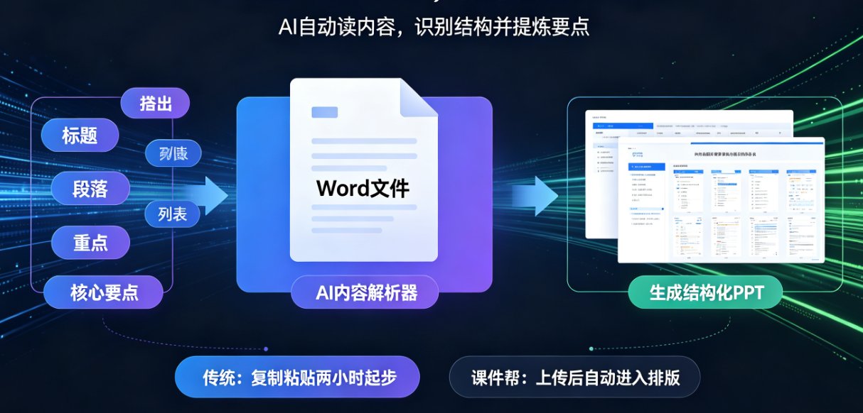 从Word教案到发布级微课：课件帮Word导入+一键成片实战指南