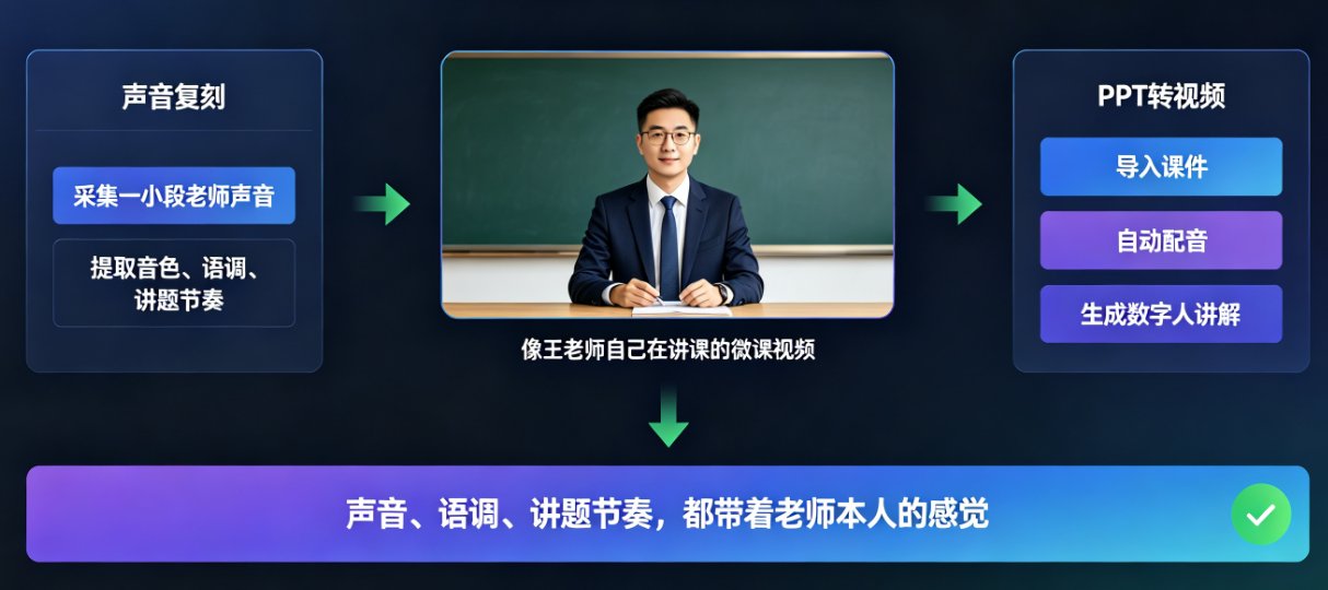 数学老师如何10分钟生成带本人讲解的微课？课件帮声音复刻+PPT转视频实操
