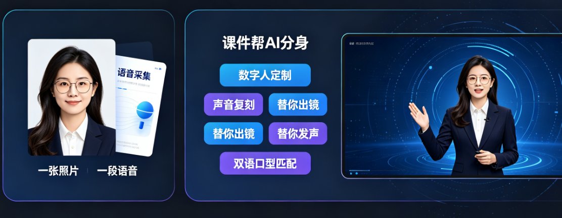 课件帮数字人微课制作界面，左侧为照片上传入口，右侧为语音录制按钮，中间是数字人预览窗口