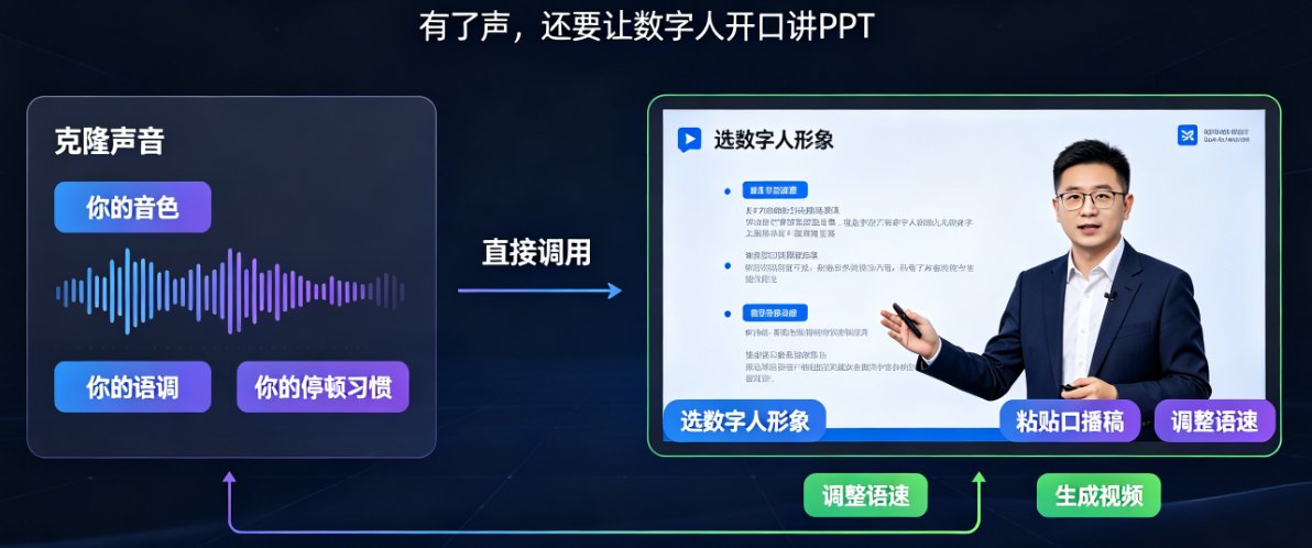 用课件帮复刻自己的声音做数字人播报：教师声音克隆三步教程