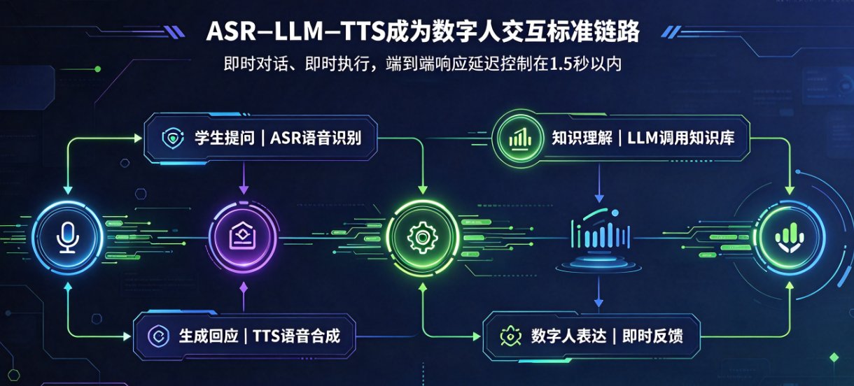 2026数字人微课交互演进：从单向播报到沉浸式互动课堂
