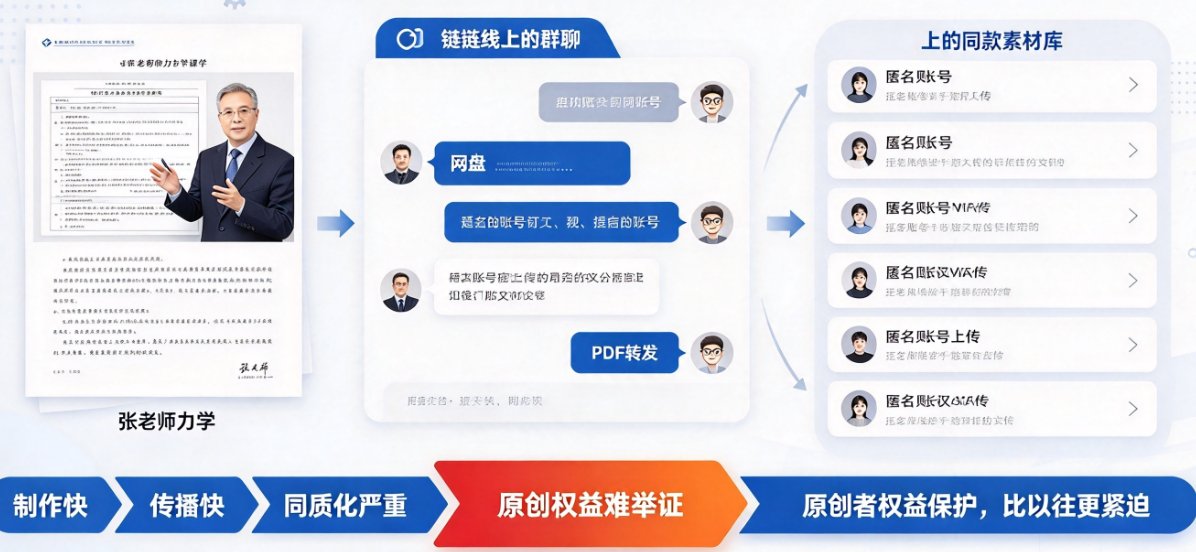 2026内容版权保护新战场：AI课件分享如何做到既便捷又防破解？