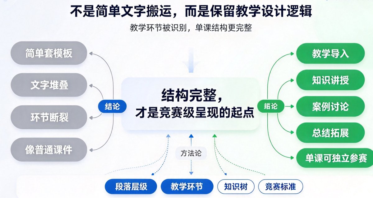 课件帮 PPT 转视频的界面,左侧 PPT 大纲、右侧数字人预览的画面
