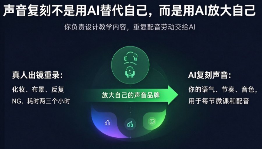 课件帮声音复刻功能入口界面